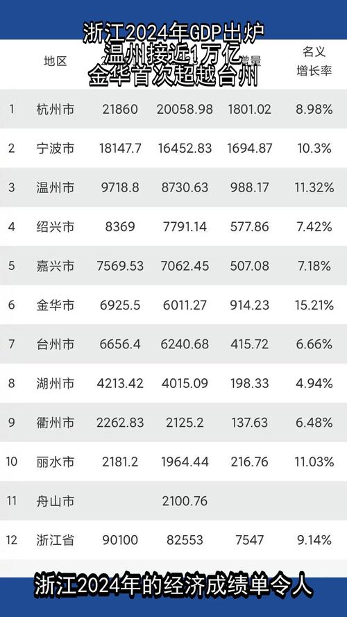 浙江最年轻县级市48万人干出444亿