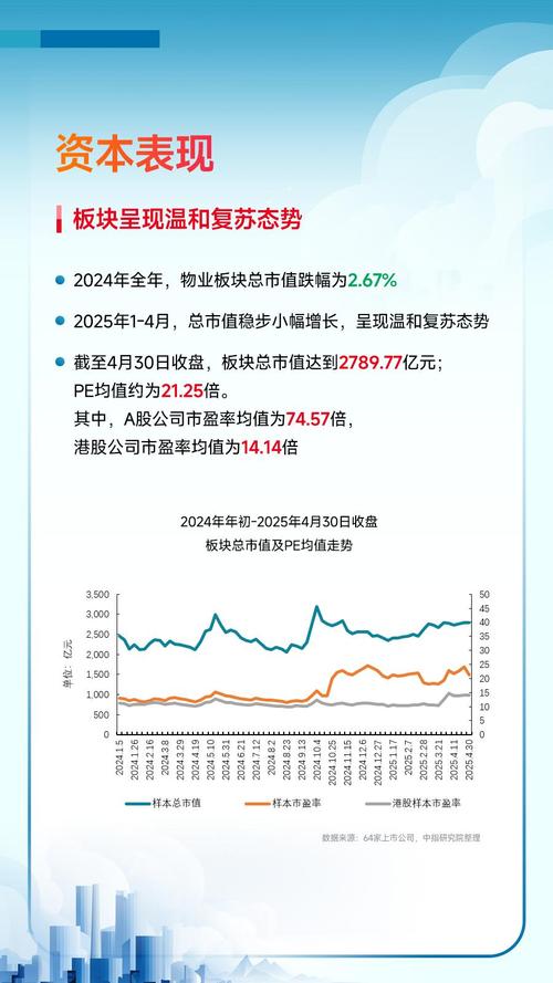 国务院：巩固房地产市场回稳态势