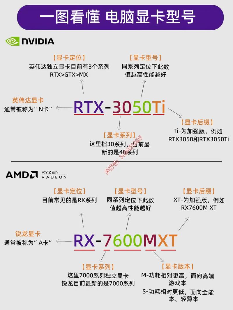 如何查询电脑的显卡