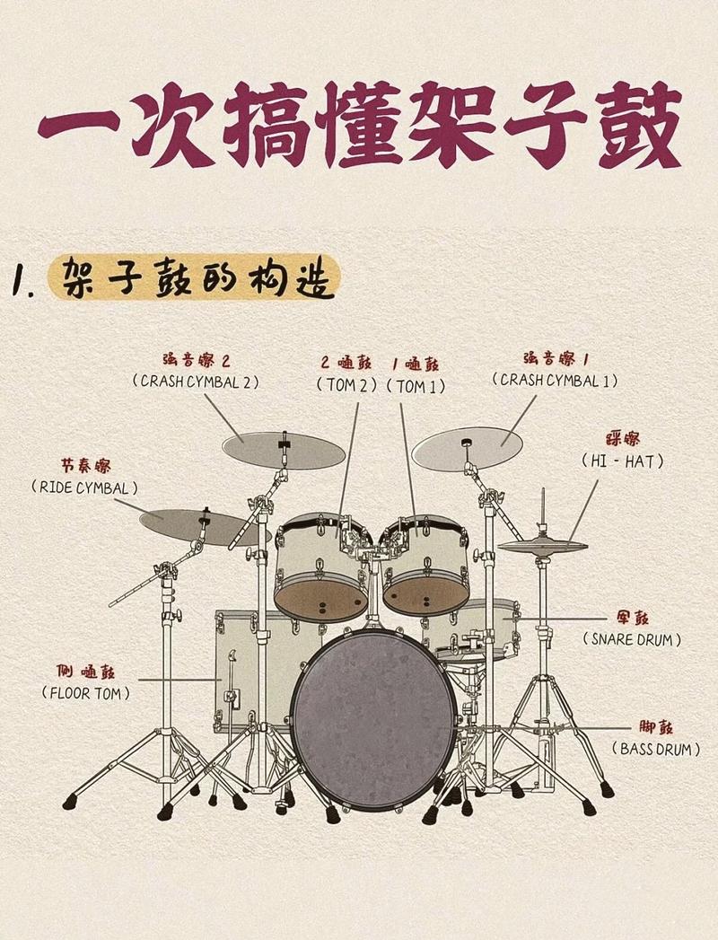 苹果手机架子鼓如何下载