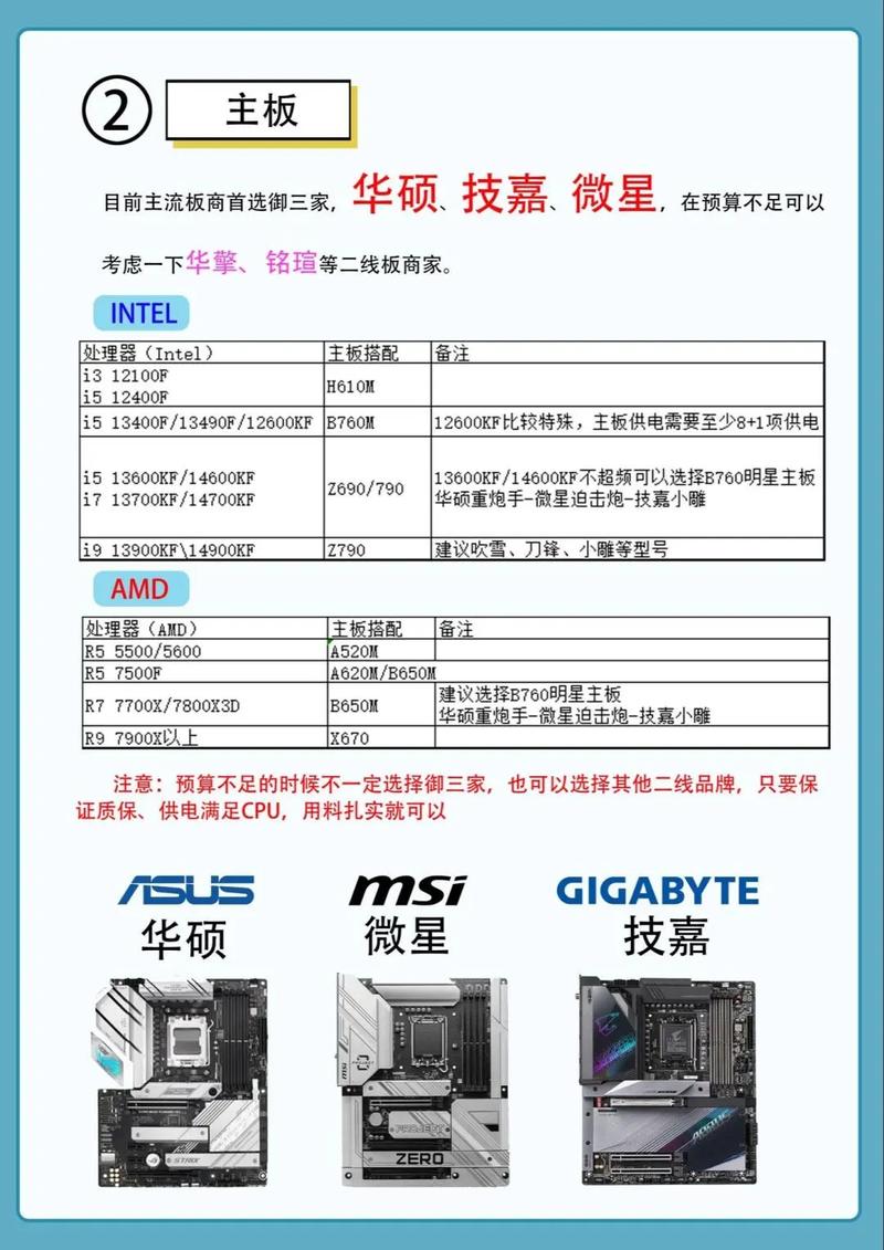 如何选择电脑的配置