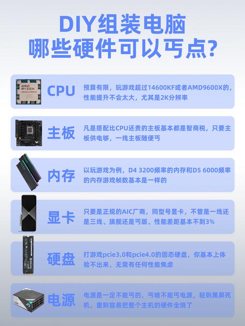 如何选择电脑的配置