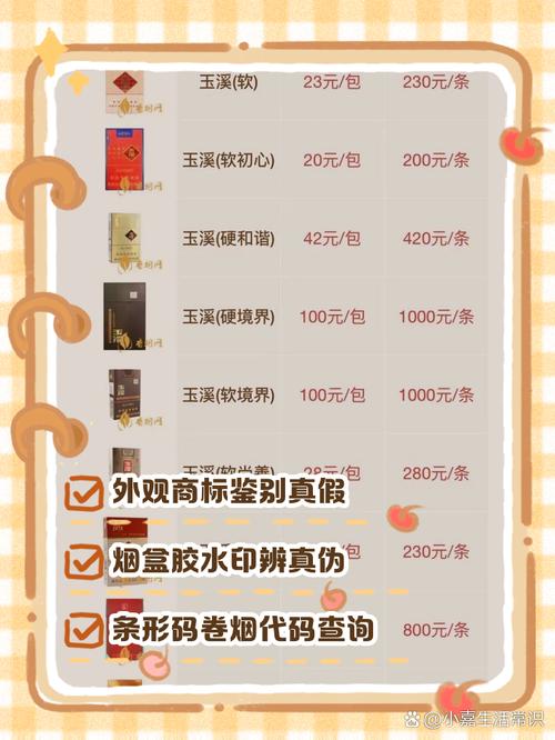 云南玉溪进城区须缴费200元？假