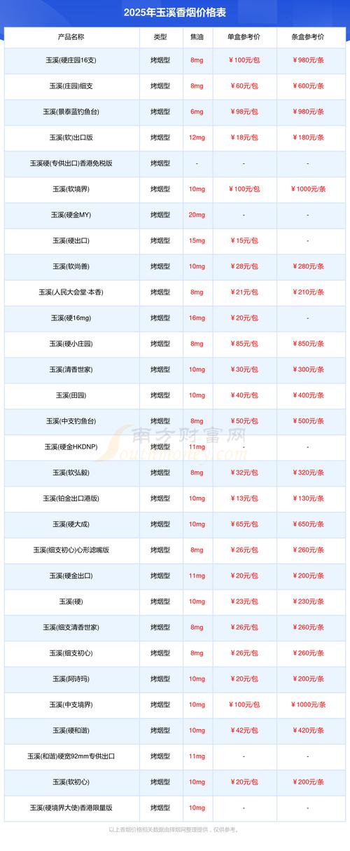 云南玉溪进城区须缴费200元？假