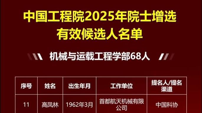 2025年两院院士增选候选人名单发布