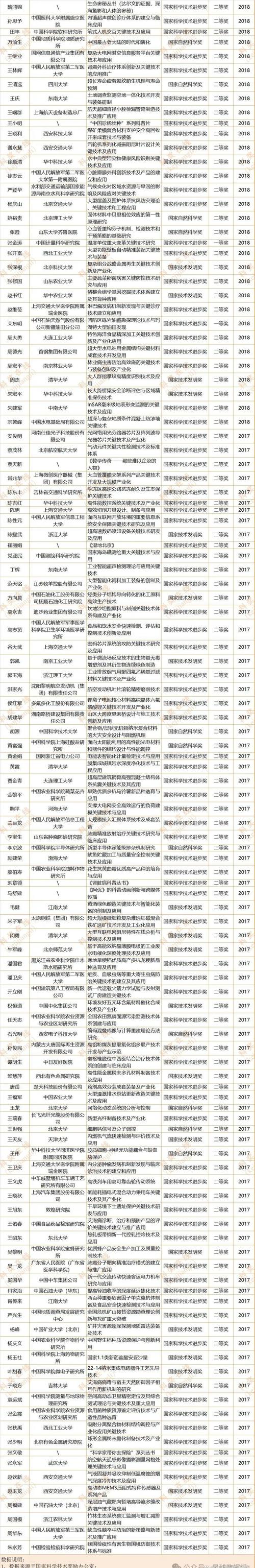 2025年两院院士增选候选人名单发布