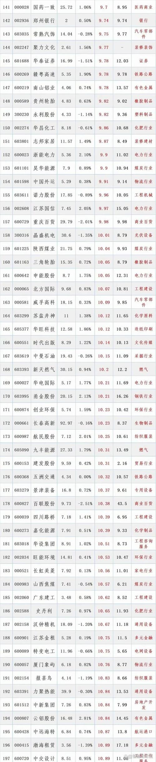A股2元以下个股仅剩33只