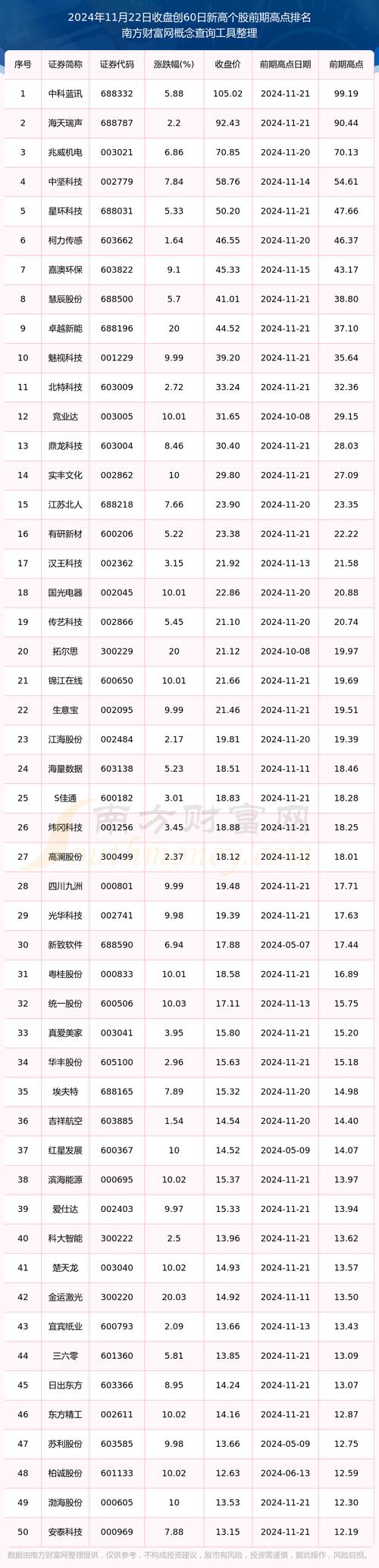 A股2元以下个股仅剩33只