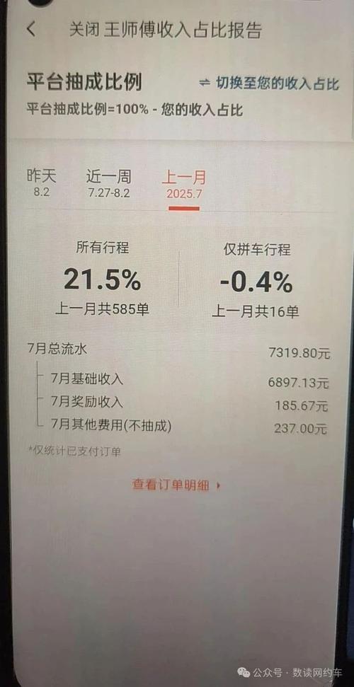 网约车平台集体降抽成