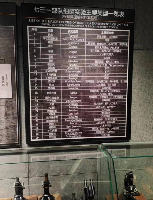 俄公布日本731部队细菌战解密文件