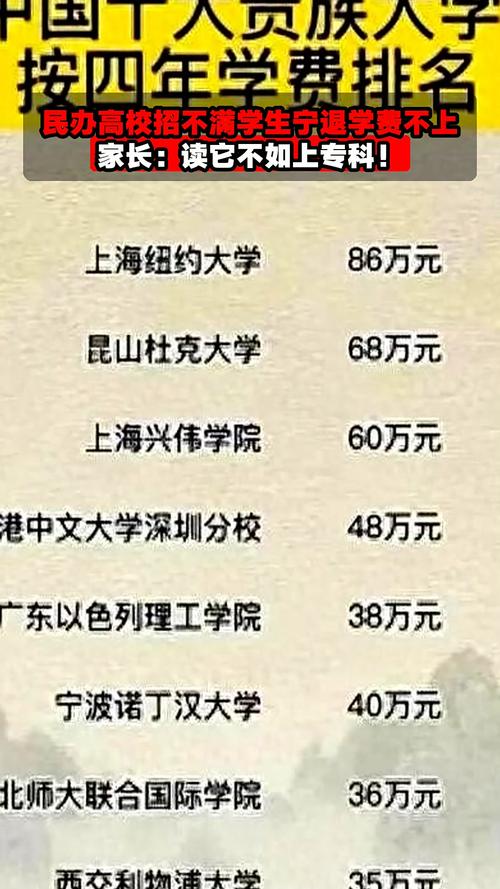 多地民办高校招生招不满