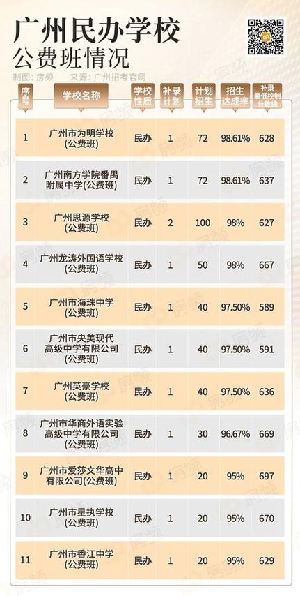 多地民办高校招生招不满