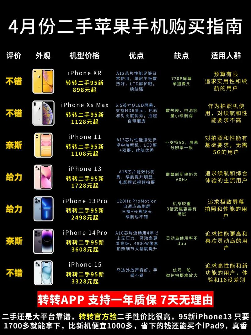 二手苹果4如何手机