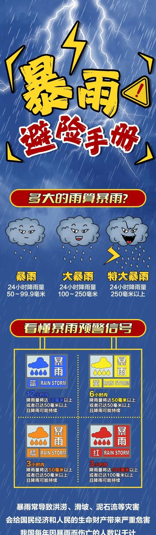 暴雨、高温五预警齐发!这些地区注意