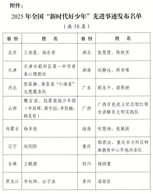 全国“新时代好少年”先进事迹发布