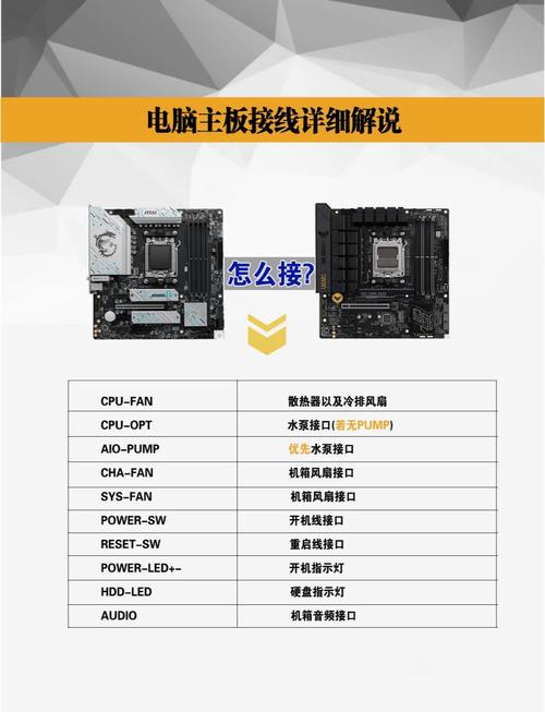 如何给电脑主板放电