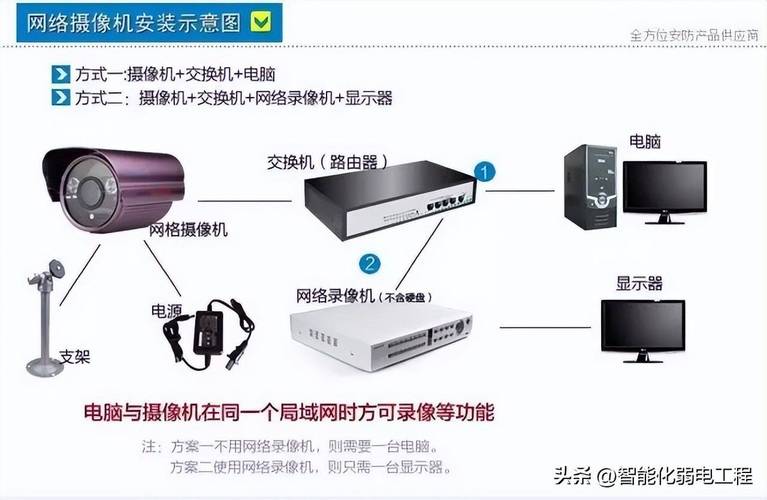 如何给电脑装监控