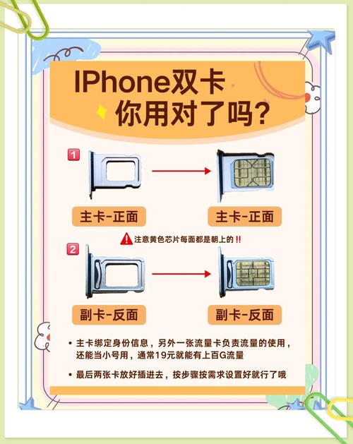 苹果手机如何双卡双通的