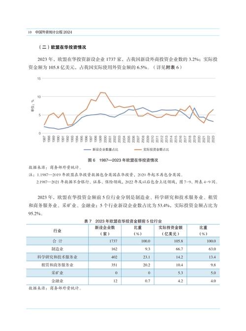 今年全国已吸收外资4673.4亿元