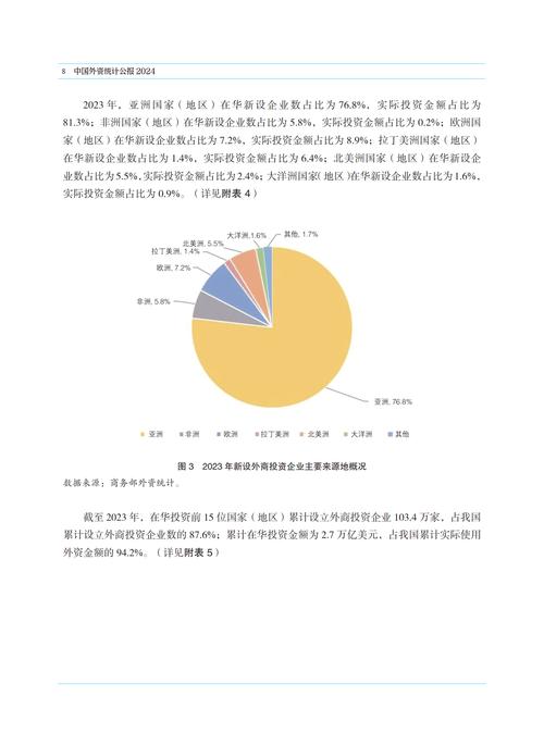 今年全国已吸收外资4673.4亿元
