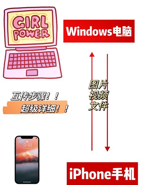 如何把照片传入电脑