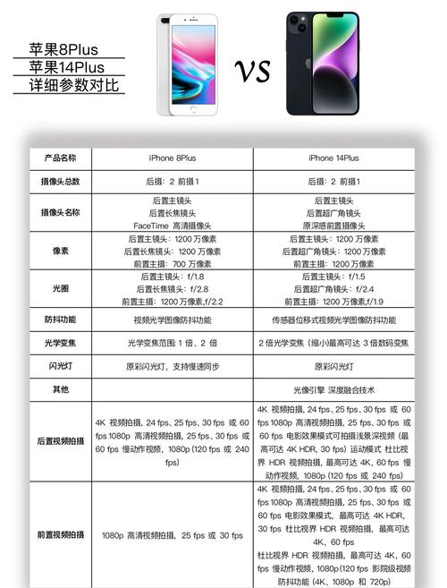 苹果手机8p如何升级14.5
