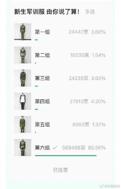 “1小时涨几万”如此票选校服无意义