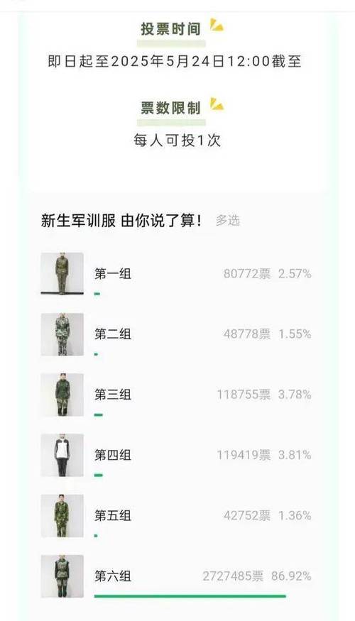“1小时涨几万”如此票选校服无意义