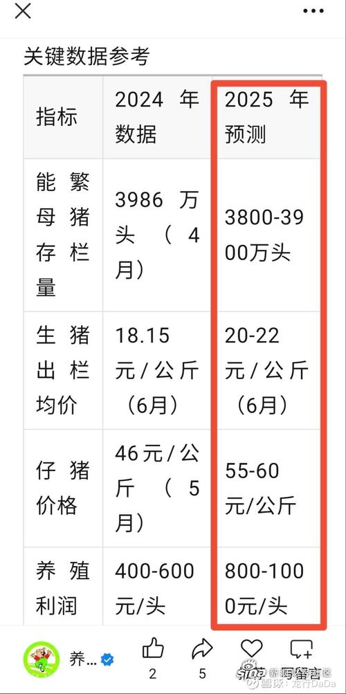 养殖户养一头猪亏36元