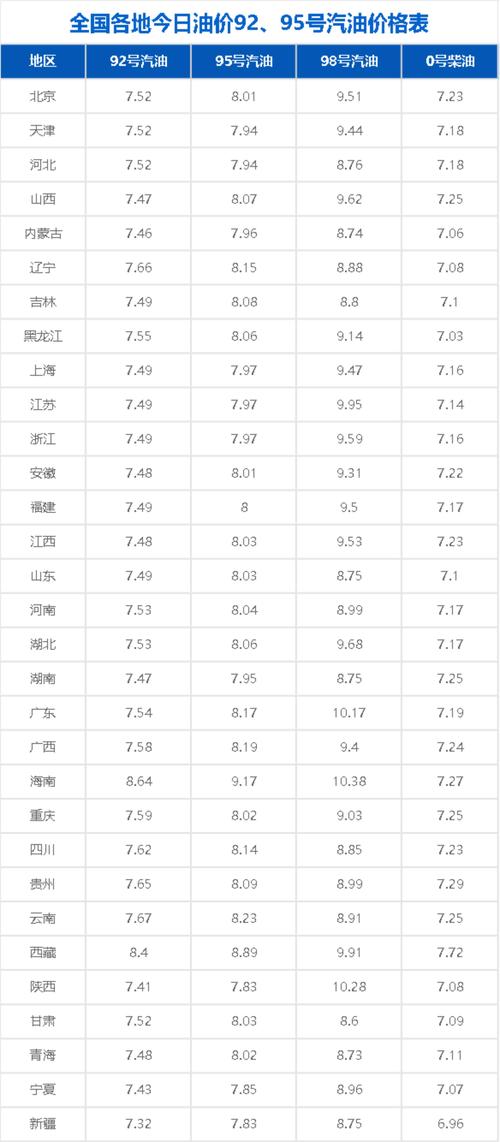 成品油价格或迎年内第七跌