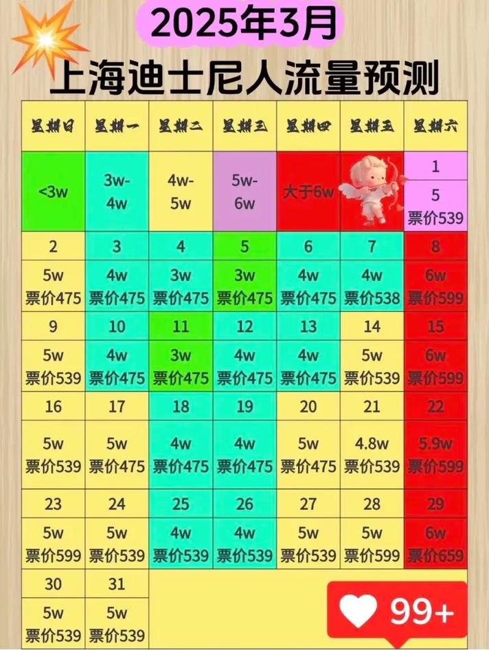 上海迪士尼将增加更多中间票价等级