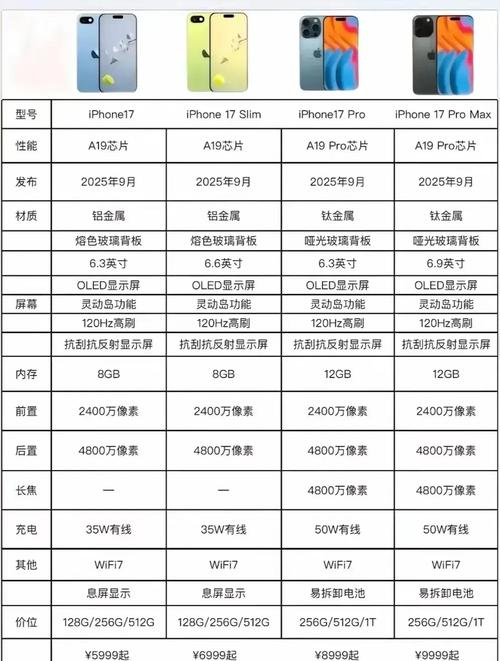 iPhone 17全系价格曝光