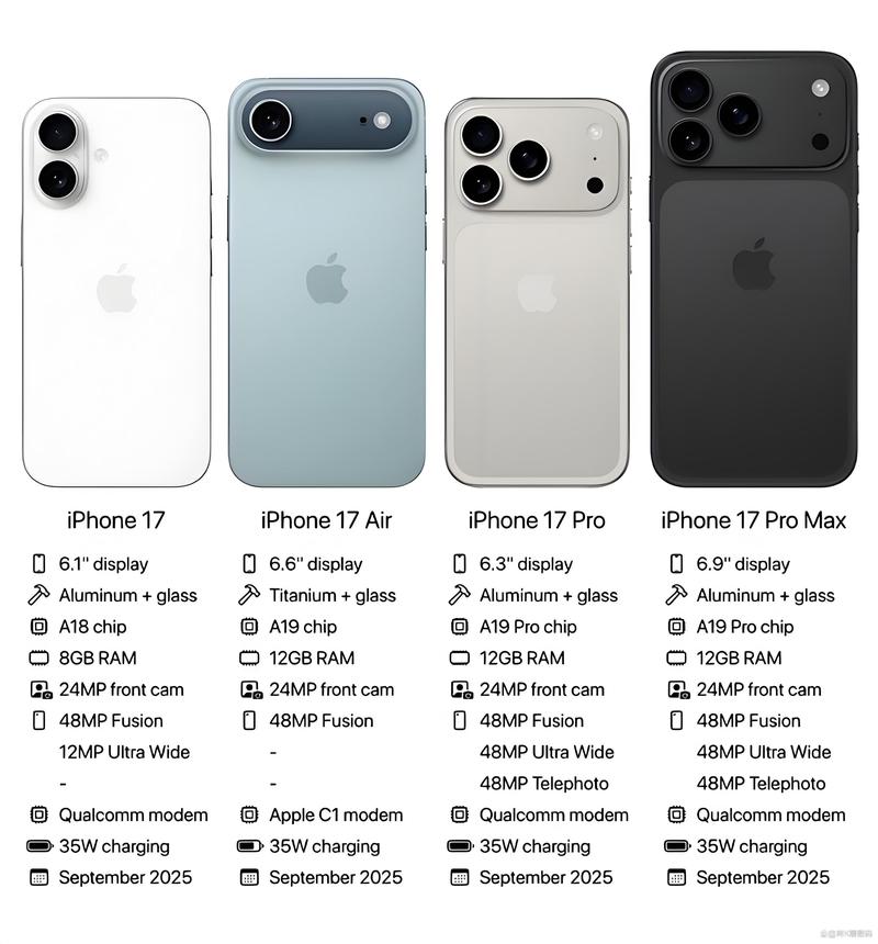 iPhone 17全系价格曝光
