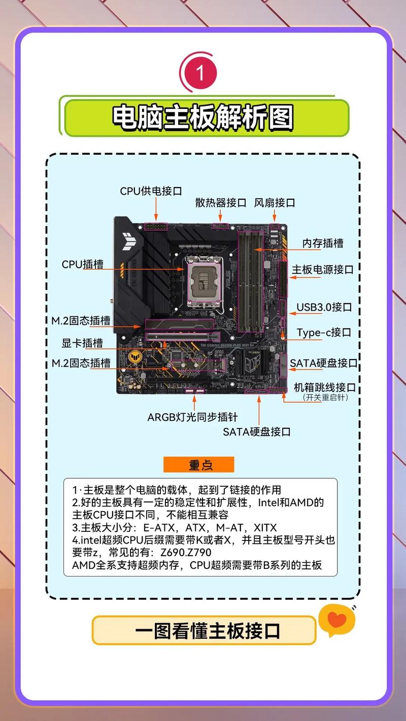 电脑主板如何连接