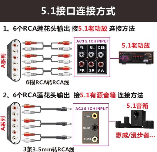电脑如何接功放
