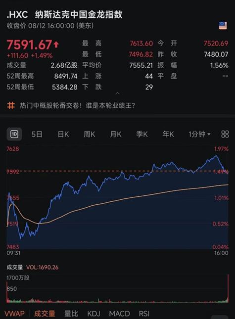 美国国债猛涨 特朗普快守不住了