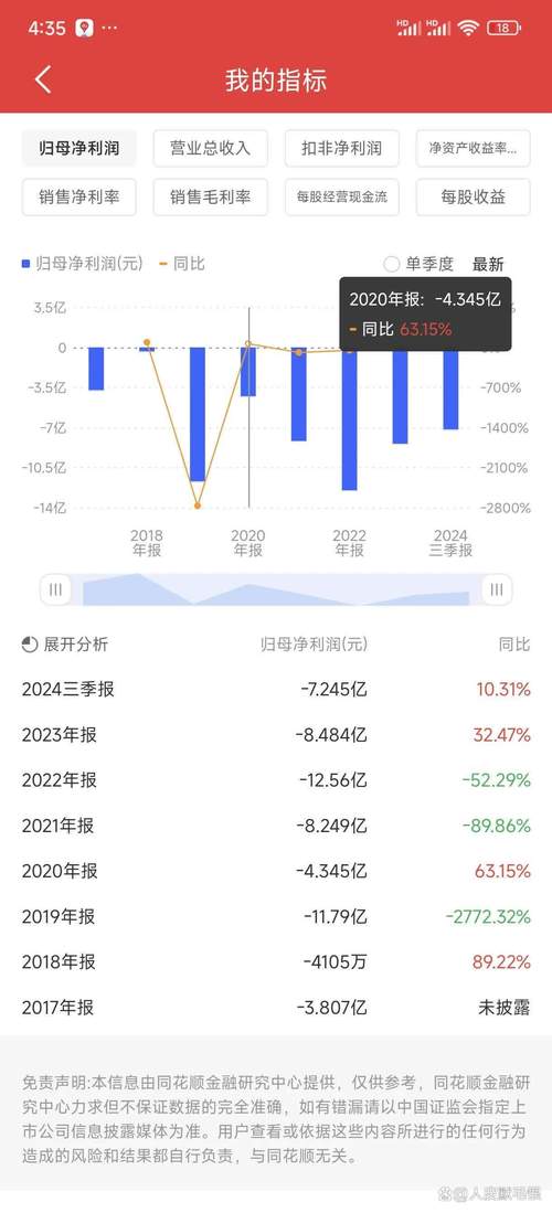 寒武纪发公告:预计全年营收50至70亿