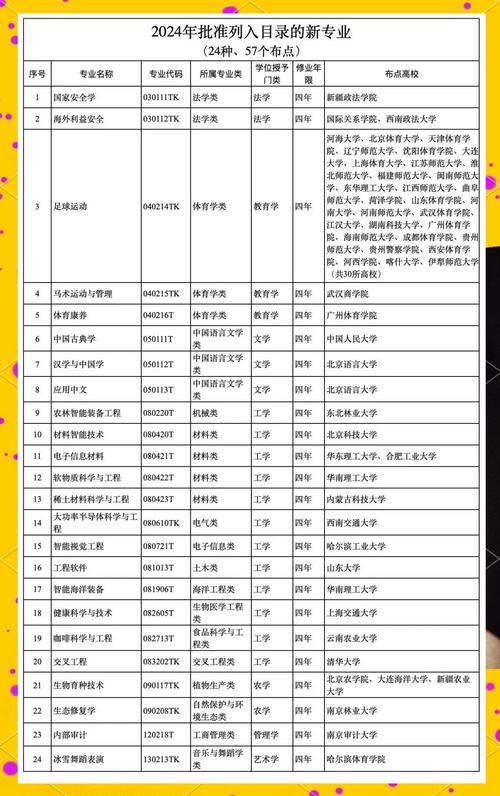 中国完成高校20%学科专业调整