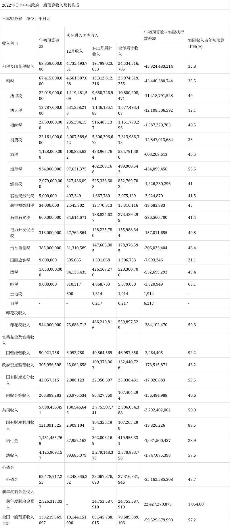 日本预算报告连续4年强调历史战