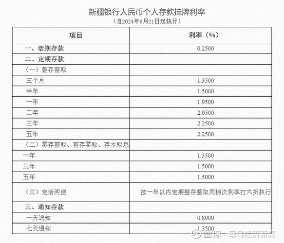 多家银行宣布下调人民币存款利率