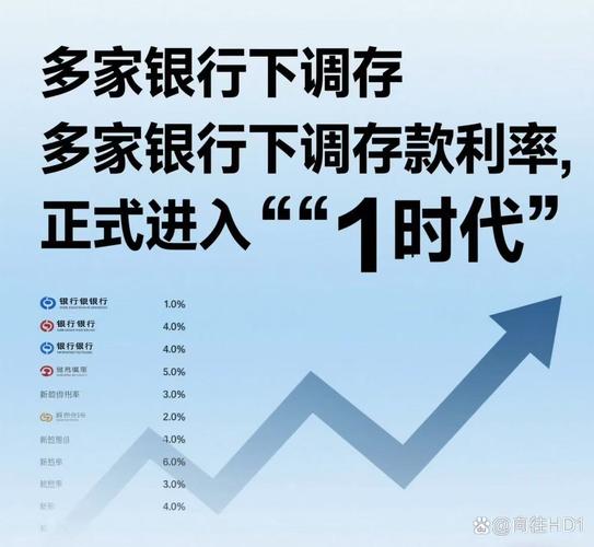 多家银行宣布下调人民币存款利率