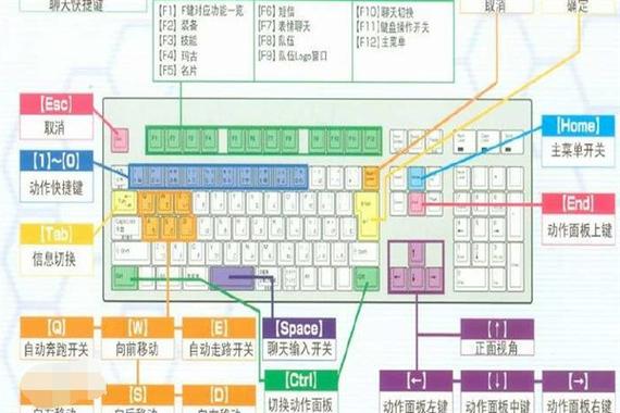 电脑如何切换字母