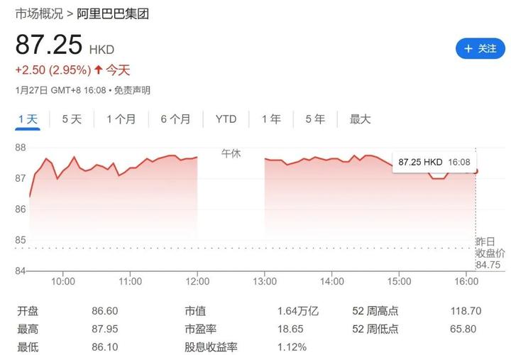 阿里巴巴二季度经营利润下降3%