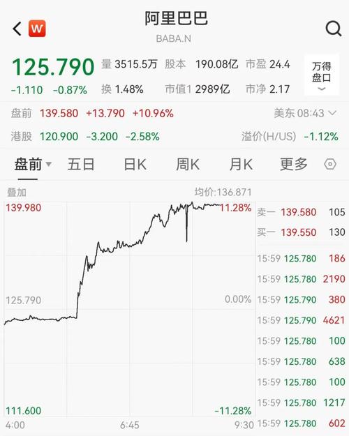 阿里巴巴二季度经营利润下降3%