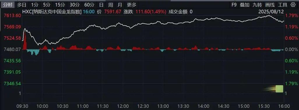 阿里巴巴美股盘中涨超10%