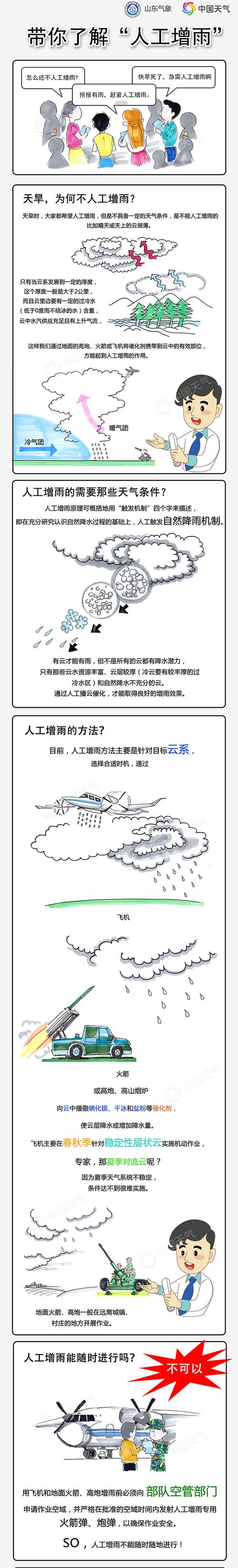 大暴雨和高温开始“补作业”