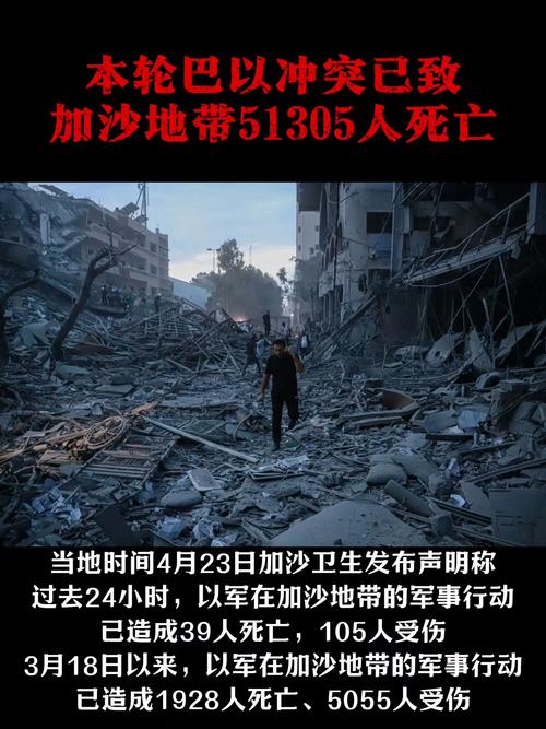 本轮巴以冲突已致加沙超6.3万人死亡