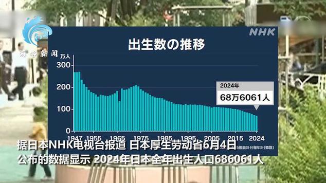 日本上半年新生儿数量创新低