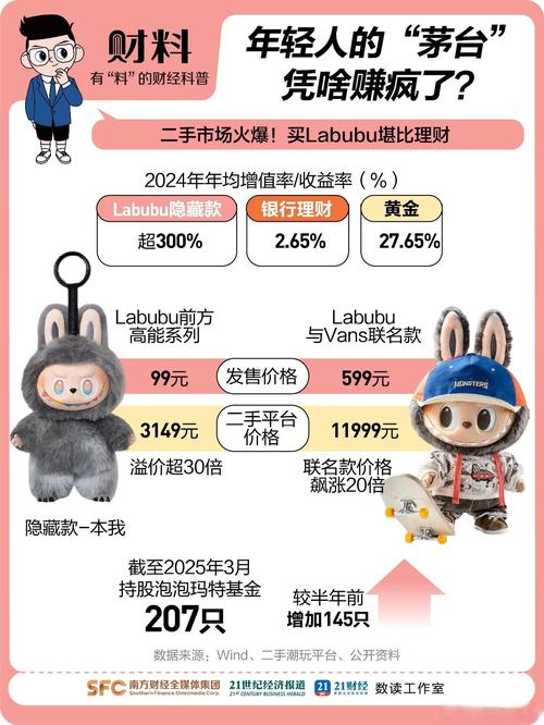 泡泡玛特店员也吐槽迷你LABUBU贵
