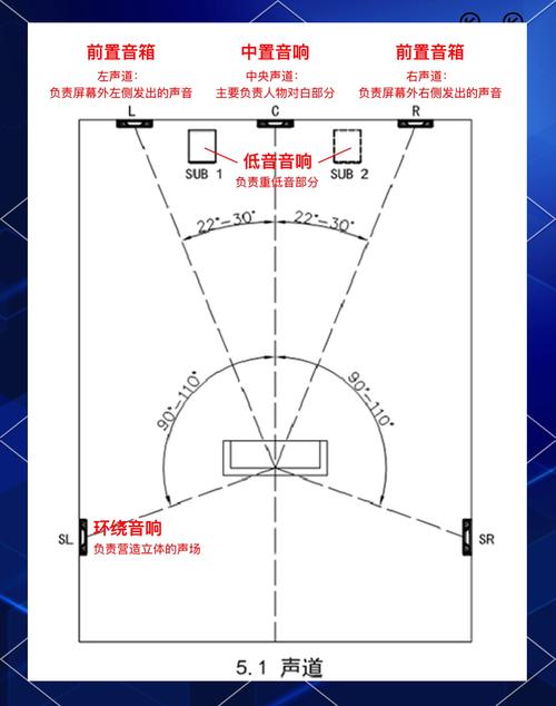 如何设置电脑声道